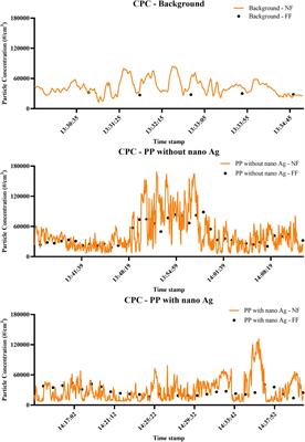 Safe(r)-by-design principles in the thermoplastics industry: guidance on release assessment during manufacture of nano-enabled products